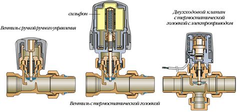 Клапаны для систем отопления: балансировочный, обратный, трехходовой