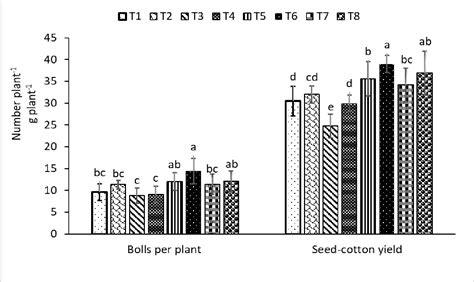 Figure 1 From Effect Of Rock Phosphate Based Compost And Biofertilizer