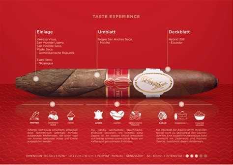 Davidoff Year Of The Rabbit Perfecto Limited Edition