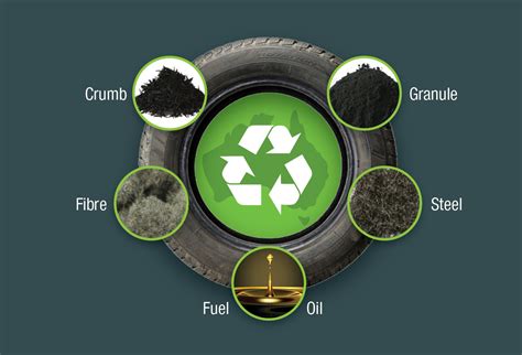 Tyre Stewardship Australia Source Recycled Tyre Products Tyre