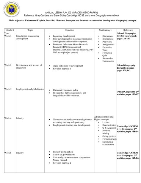 Annual Plan Geography Grade 8