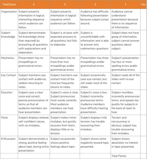 Presentation Rubric For A College Project