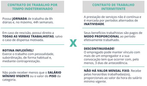 Trabalho Sem Carteira Assinada Informa Es Que Todo Empregador