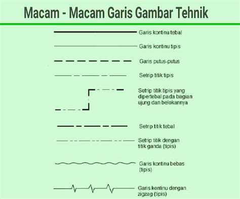 Macam Macam Garis Gambar Teknik 51 Koleksi Gambar