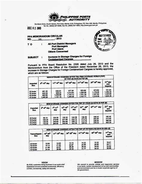 NCST Customs Administration Increase In Storage Charges For Foreign