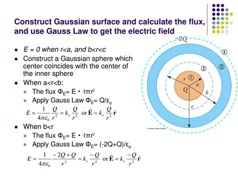 Ppt Electric Flux And Gauss Law Powerpoint Presentation Free Download Id 4806947