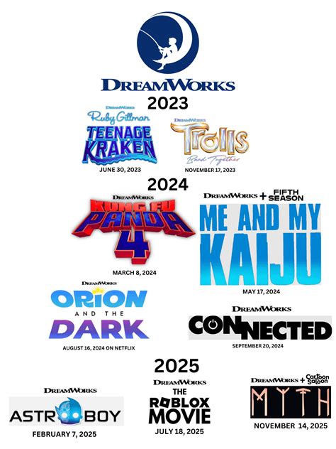 2024 Animated Movies Wikipedia Melva Sosanna