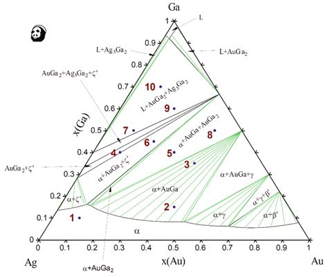 Predicted Isothermal Section In The Ag Au Ga Ternary System At C