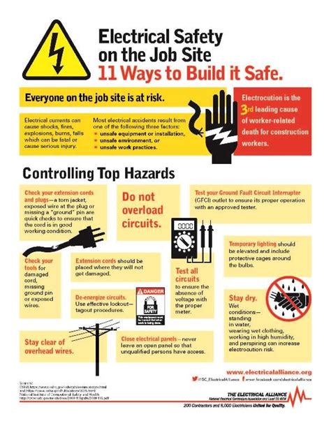 Electrical Safety Tips For Construction Workers