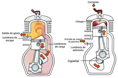 Diagrama De Armado De Un Motor 15 Yamaha Dos Tiempo Manuales