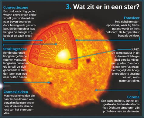 Vijf Vragen Over Sterren Beantwoord 1 Kijk Magazine