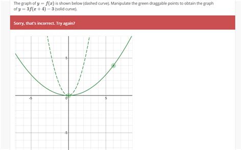 Solved The Graph Of Y F X Is Shown Below Dashed Curve Chegg