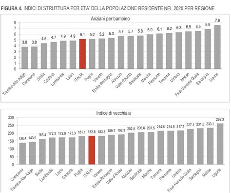 Demografia Decrescita Della Popolazione Ed Aumento Dellet Media