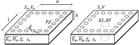 Scielo Brasil Determining A Perturbation Factor To Design Tunable