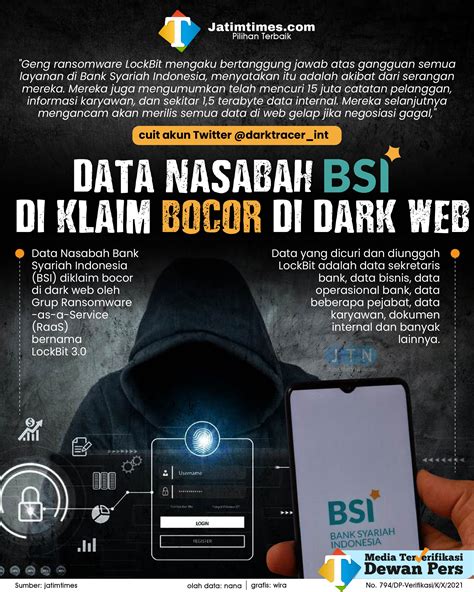 LockBit Klaim Telah Unggah Data Nasabah BSI Di Dark Web Pagi Ini