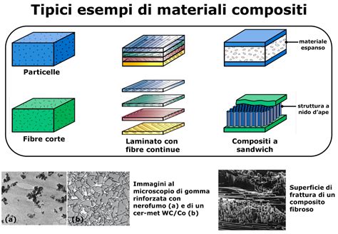 III 1 Tecnologia Dei Materiali Compositi Tipici Esempi Di Materiali