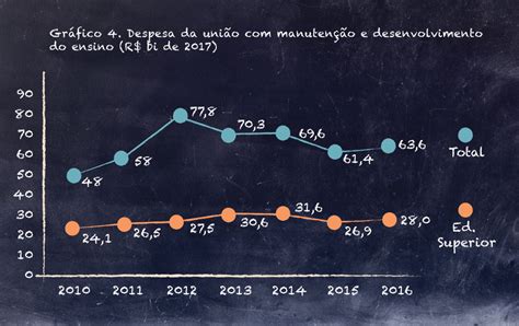 O Dram Tico Panorama Do Financiamento Do Ensino Le Monde Diplomatique