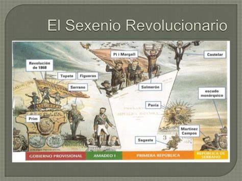 Tema 5 El Sexenio Revolucionario En España 1868 1874