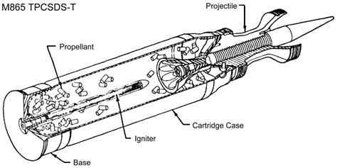 M256 120mm Smoothbore Gun