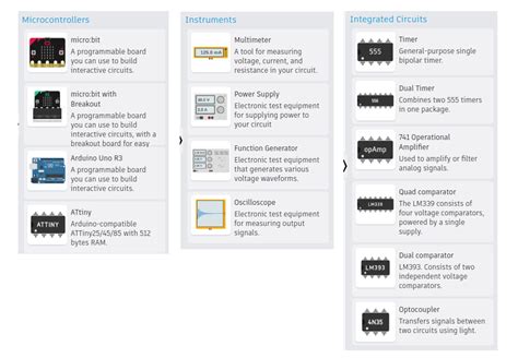 แนะนำซอฟต์แวร์ Autodesk Tinkercad Circuits Iot Engineering Education