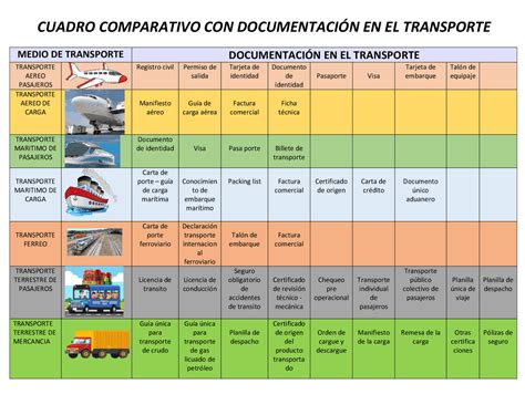 Cuadro Comparativo De Modos Y Medios De Transporte Apuntes De