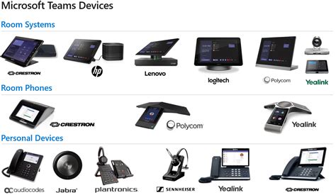 Devices for Microsoft Teams – dmunified