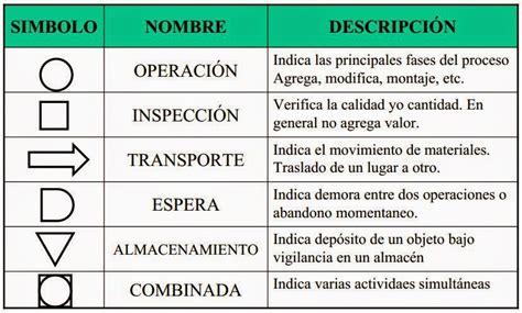 Gesti N De La Producci N Diagrama De Procesos 7380 The Best Porn Website