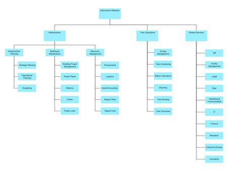 Organizationmap Edgy Qualiware Center Of Excellence