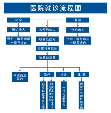 绍兴城东医院官网绍兴综合性现代化医院绍兴医保定点单位绍兴专业妇科医院绍兴城东医院官网绍兴综合性现代化医院绍兴医保定点单位绍兴专业妇科医院