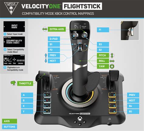 VelocityOne Flightstick - Game Compatibility - Updated/New Games Added ...