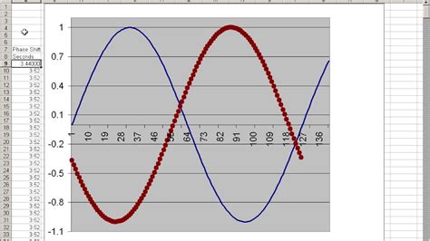 Sine Wave Graph In Excel Moving Back And Forth On P4 Youtube