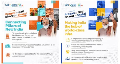 PM Gati Shakti National Infrastructure Master Plan Explained