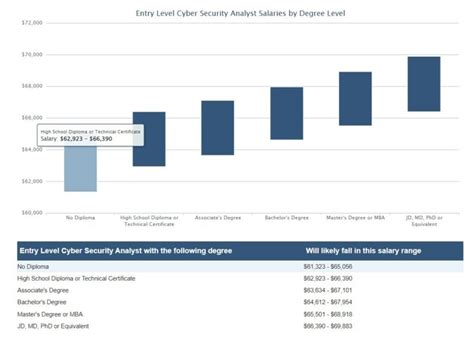 Cybersecurity Analyst Salary Guide How Much Can You Make