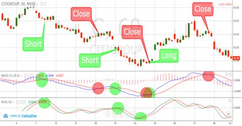 Macd Moving Average Convergence Divergence Free Pdf Guide