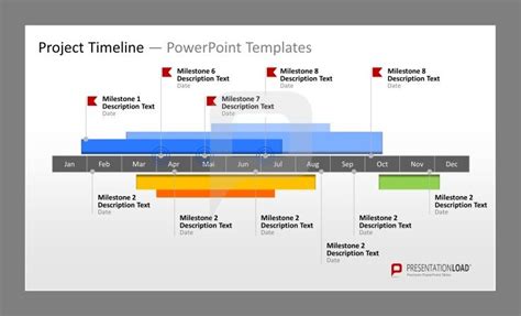 Agile Timeline Chart