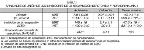 Principales Diferencias Farmacodin Micas Y Afinidad Sobre Los