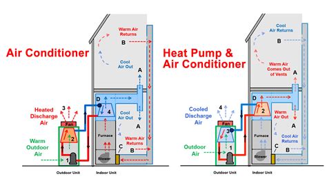 Air Conditioner Air Conditioner Diagram