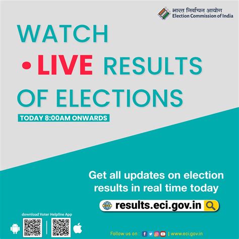 Election Commission Of India Sveep On Twitter Real Time Trends And