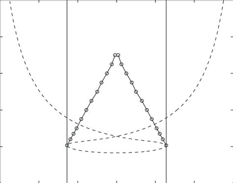 Bifurcation diagram. Solid line: saddle-node bifurcation of fixed ...