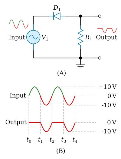 Limiter Circuit Current Limiter Allows Safe Testing Of Zener Diodes,