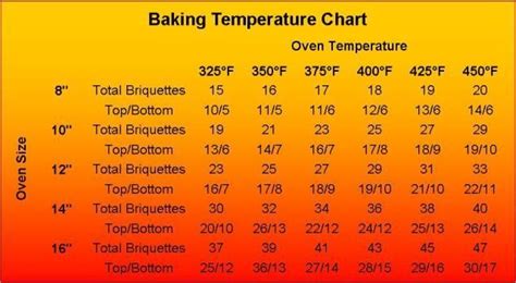 Pin On Dutch Oven Cooking