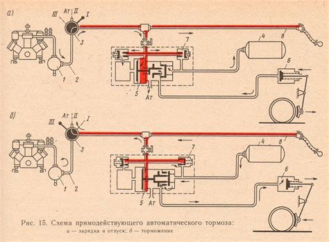 Классификация тормозов