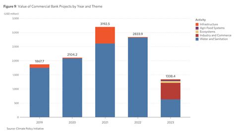 Tracking And Mobilizing Private Sector Climate Adaptation Finance Cpi