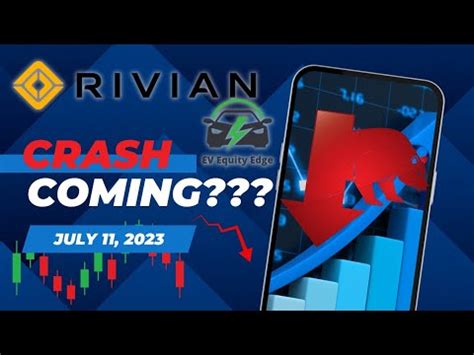 Rivian Stock Explosive Surge Or Impending Crash Youtube