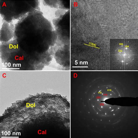 Low Temperature Synthesis Of Disordered Dolomite And High Magnesium