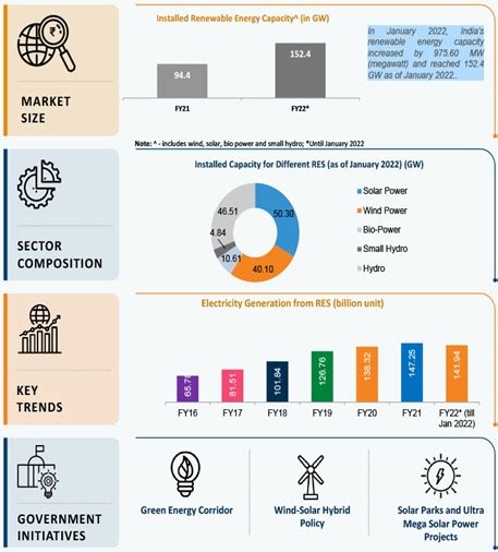 Renewables And Rare Earth Elements A Key To India S Coal Dependent