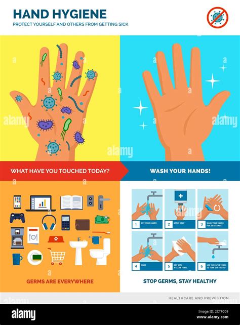 Hand Washing Poster For Kids