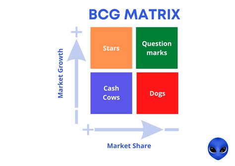 BCG Matrix Definition 5 Anwendungsbeispiele