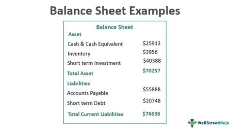 Balance Sheet Examples Us Uk And Indian Gaap