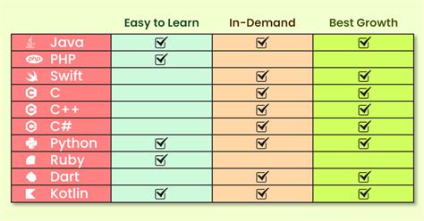 Explore 10 Most Popular Programming Languages For Beginners